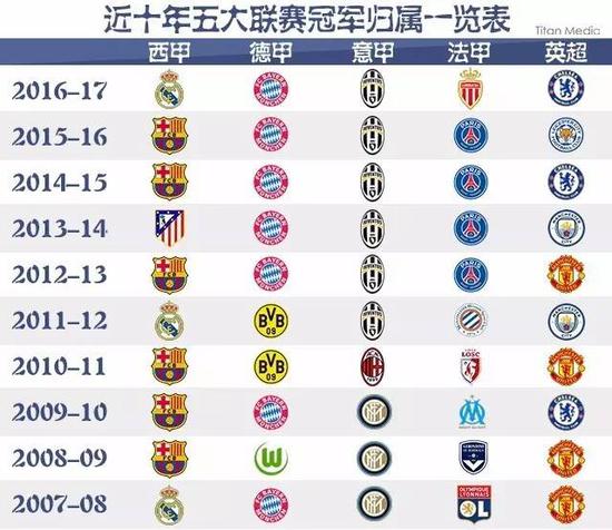 强他们的自
